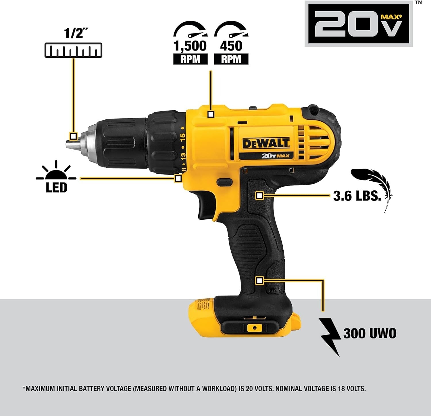 DEWALT 20V MAX Cordless Drill and Impact Driver, Power Tool Combo Kit